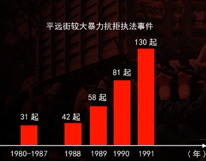 平远街黑恶势力覆灭始末我国第一次大规模武装缉毒事件