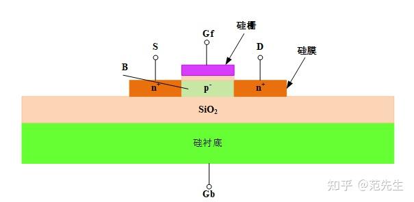 soi cmos结构和工艺