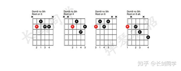 给大家列出了maj9和mi9的基础形状,以及实际演奏时经常采用的和弦按法