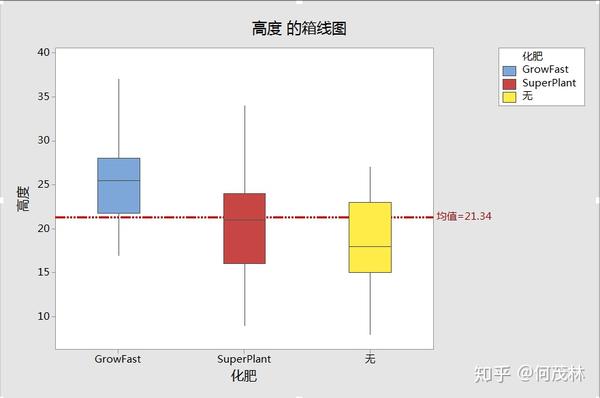 【视频】minitab macro-使用宏发布统计报告