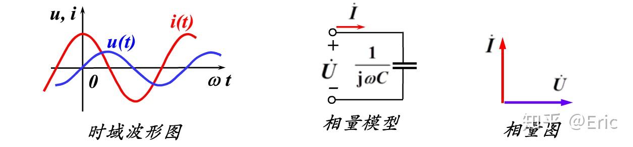 用相量重新定义rlc元件