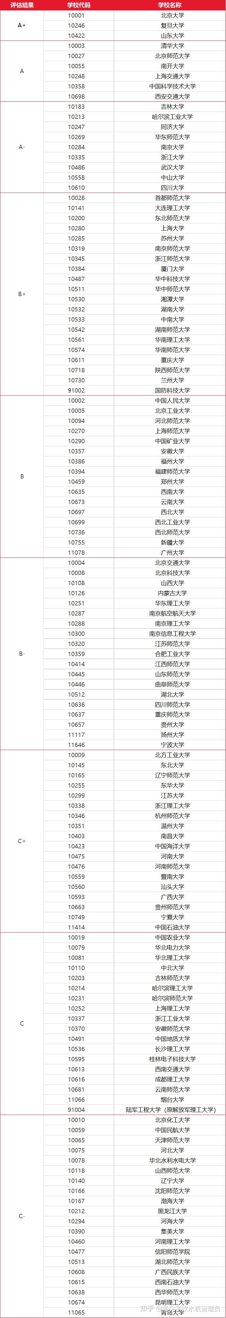 中国哪些大学数学系排名在前十名