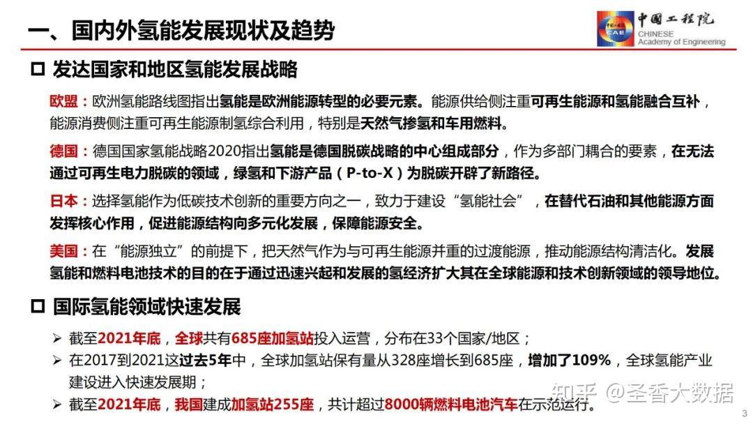 55页发展氢能产业助力双碳战略附下载