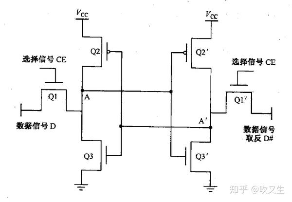 《学习笔记》--高速电路中的存储器