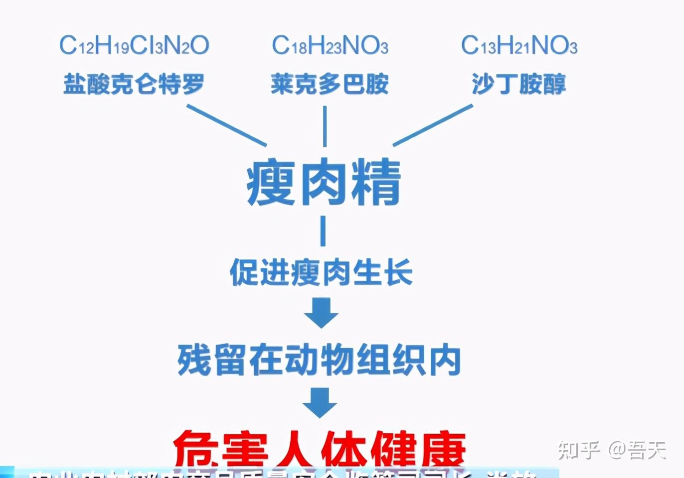 毒羊肉遭315曝光瘦肉精添加竟长达10年大量食用可致死亡