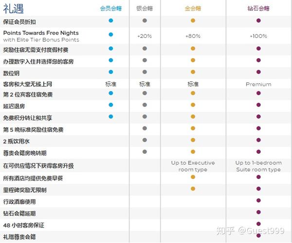 希尔顿会员计划