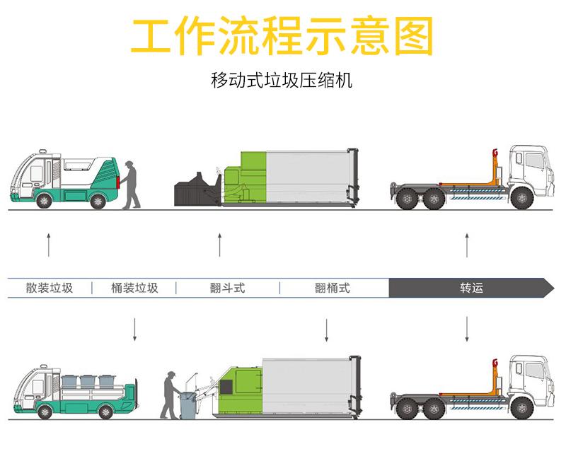 移动式生活垃圾中转站技术参数