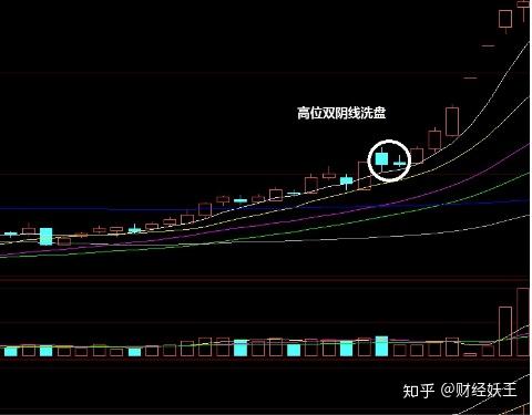 这种形态多是主力诱空陷阱,随后股价快速拉升,一般这种洗盘,是参考60