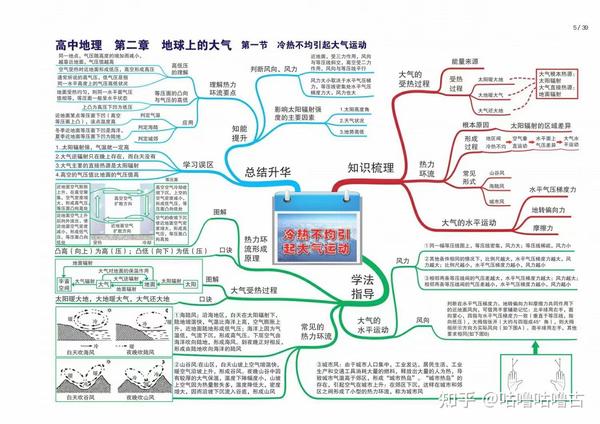 高中地理全套思维导图高清版
