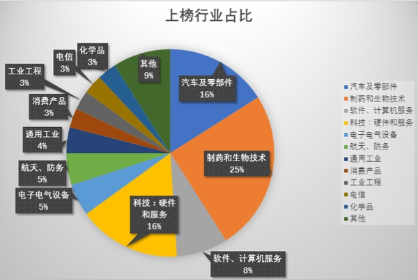 2016大学生就业难的原因分析?