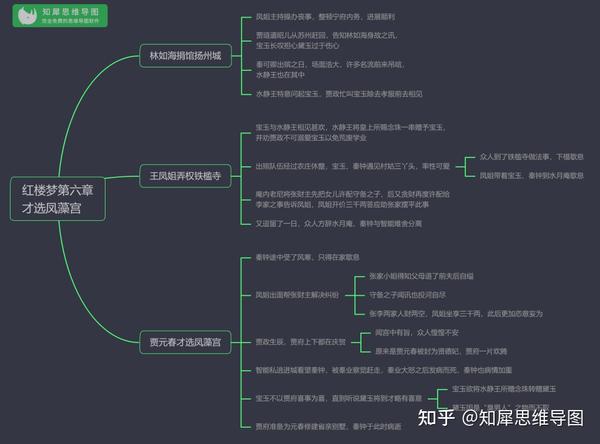 红楼梦每章思维导图整理,红楼梦每回事件概括