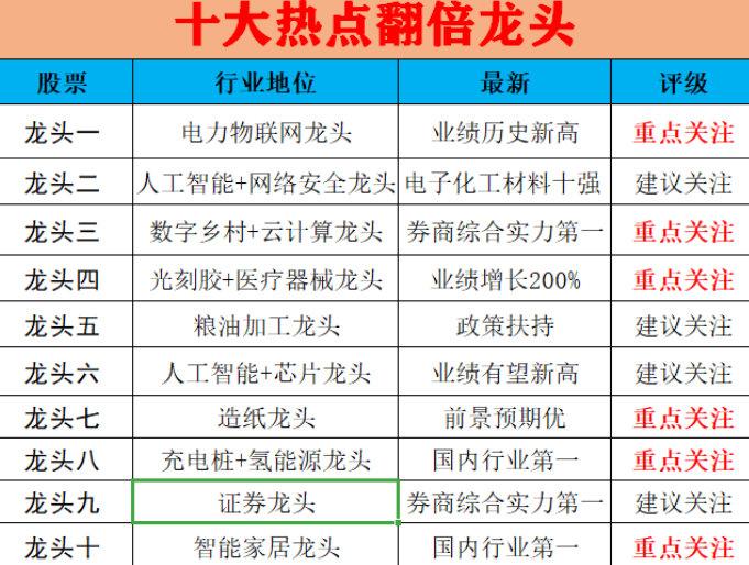 2021年最新合集医药领域细分龙头股一览建议收藏