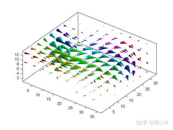 matlab作图实例:44:可视化体积数据