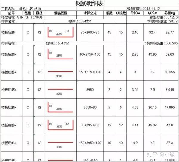 钢筋集中加工厂根据制定的加工配送计划,将复核确认过的钢筋料单数据