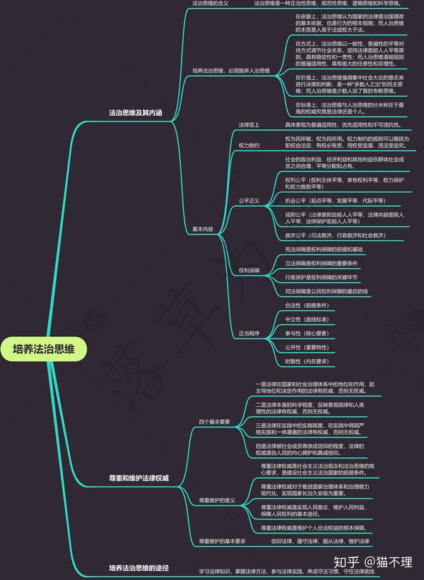 2018版思修思维导图(不挂指南)