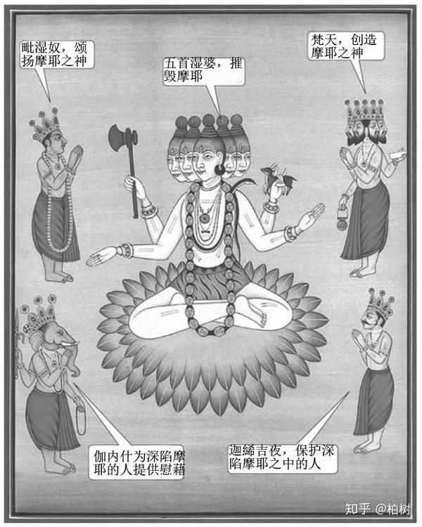 湿婆的七个秘密7舞王的秘密终章