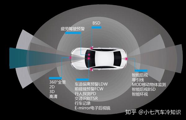 技术起底高级驾驶辅助系统adas