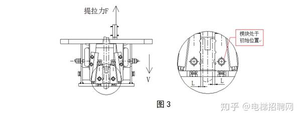 「电梯知识1」蒂森尚途电梯用渐进式安全钳及其制动过程