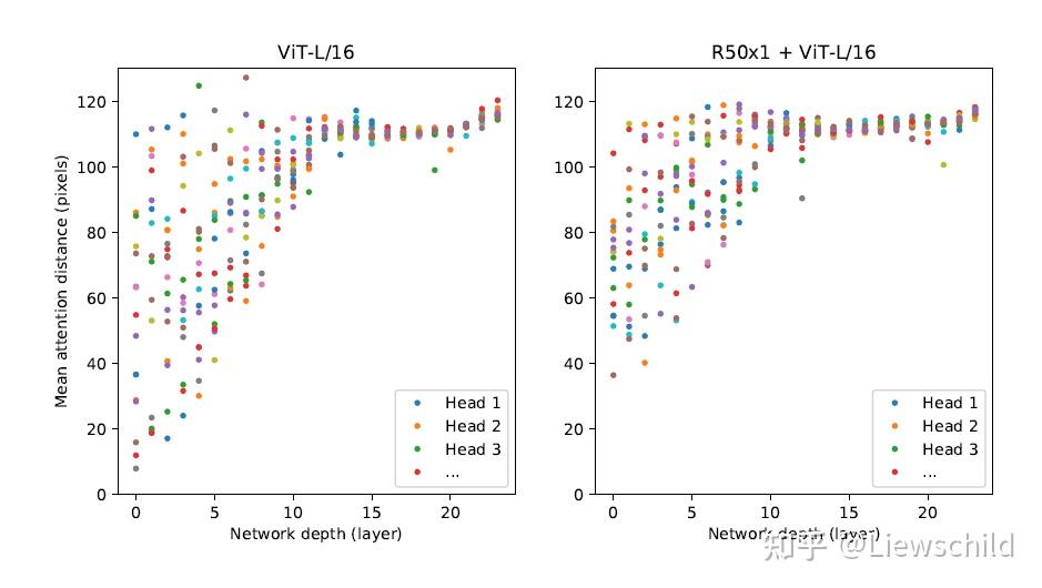 Transformers For Image Recognition At Scale