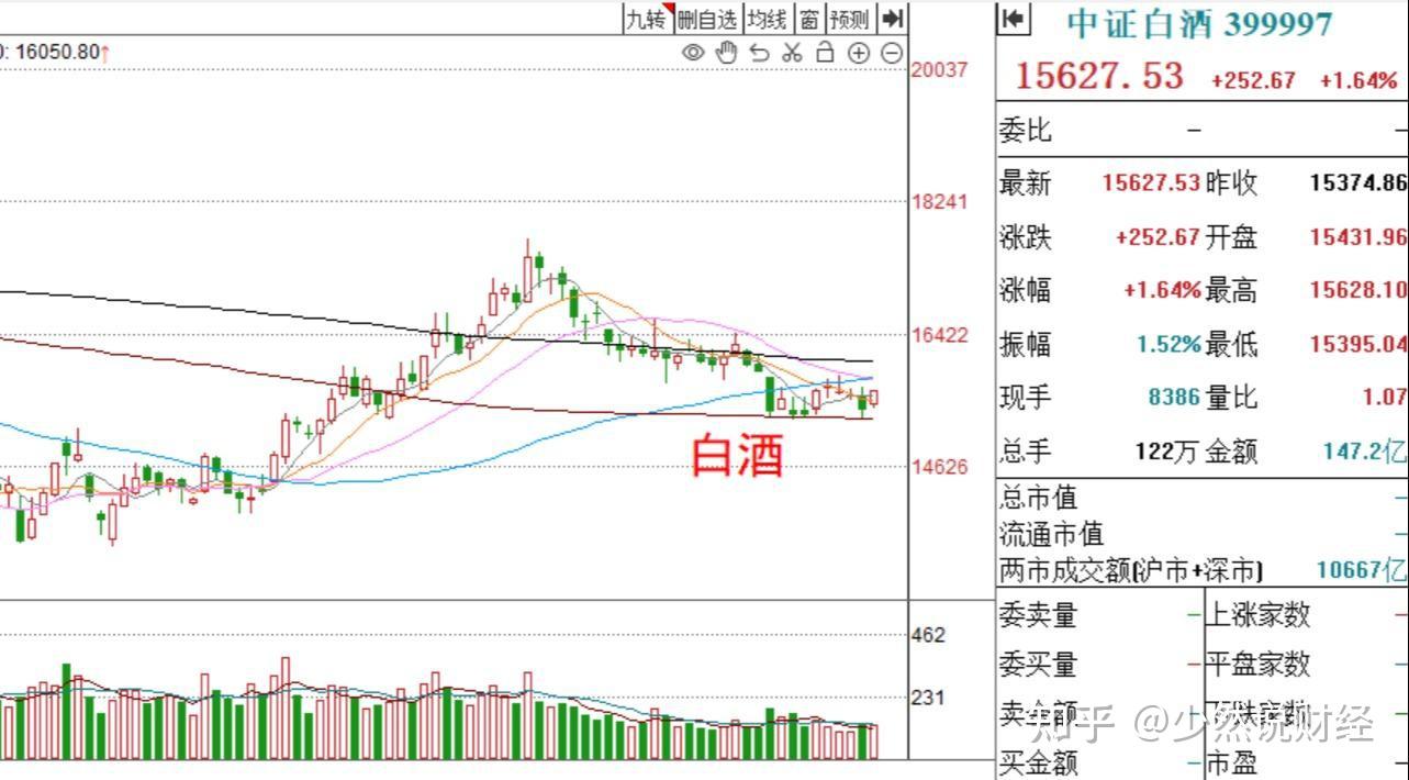 基金收评丨股市普涨原因找到了