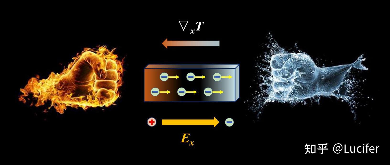 热电基础1seebeck效应与热电偶