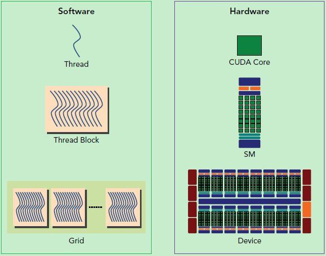 理解CUDA中的thread block grid和warp 知乎