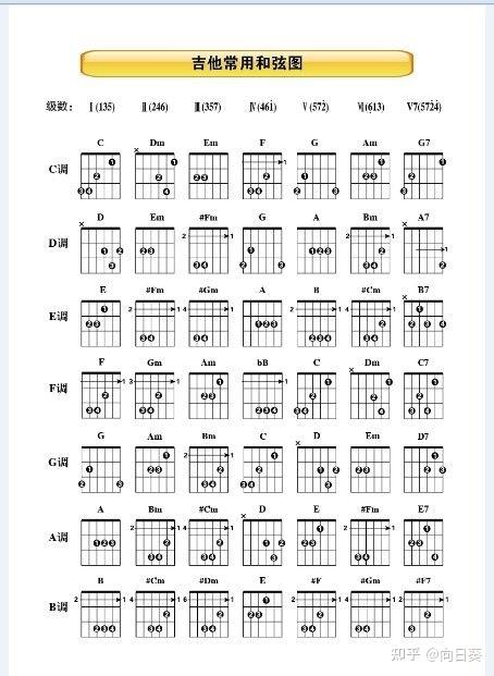 d11 日常练习:我终于又能看懂吉他谱了