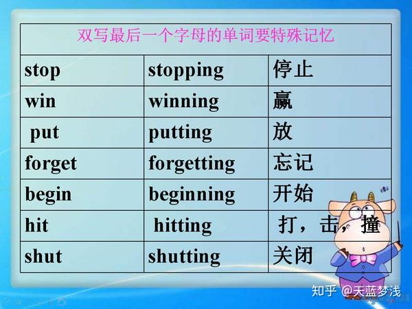 过去进行时一个可以帮你考试得高分的时态