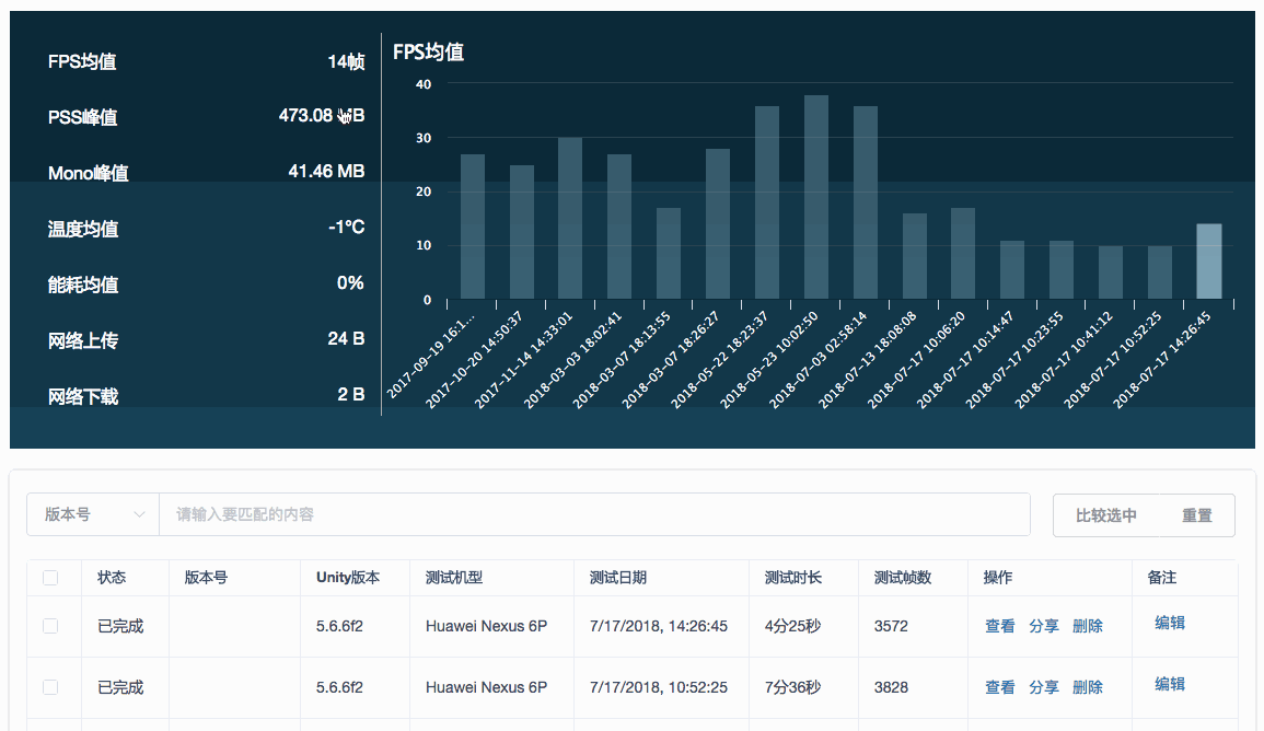 总体性能分析-概览页