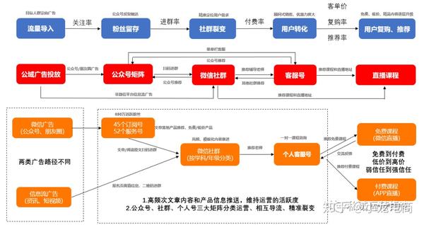 微信,抖音,快手,微博流量分析报告