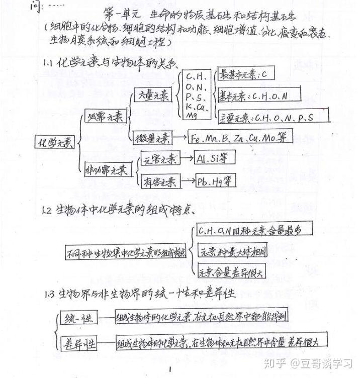 高中生物:高中学霸生物笔记,高中生必留一份!手慢无