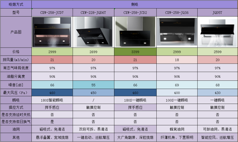【老板油烟机推荐】老板油烟机哪款好?