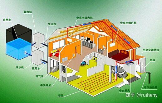 地源热泵原理很简单,但实际操作有一定的难度,一般只有技术实力过硬