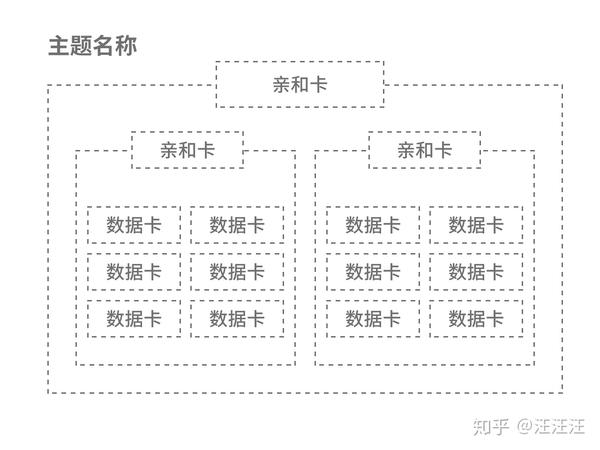 概念设计——归纳阶段 --- 亲和图法