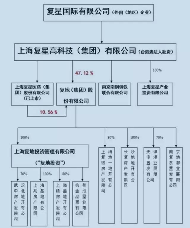 刘育良复星二把手离职的秘密