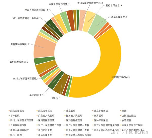 问一下临床医学八年制就业前景工作地一二三线城市及基本工资工作三四