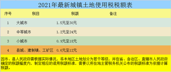 又变了2021年最新最全18个税种税率表建议收藏备用