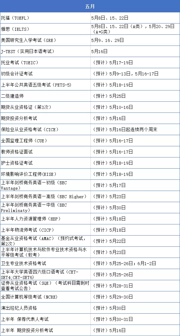 2022年大学生最全最新考试考证时间表