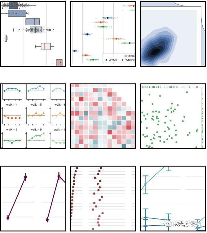 Python Seaborn Heatmap