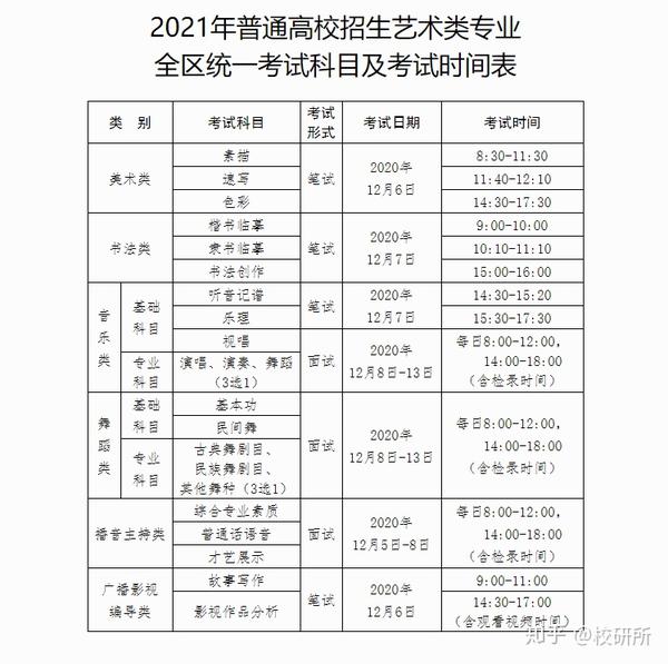 重磅丨2021广西省艺术类专业省级统考大纲已发布