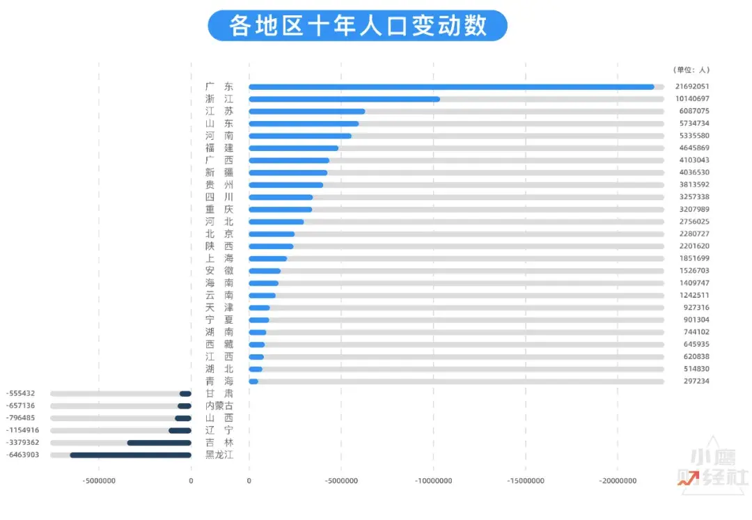 全国总人口141178万十四亿一起发背后两次人口普查数据对比