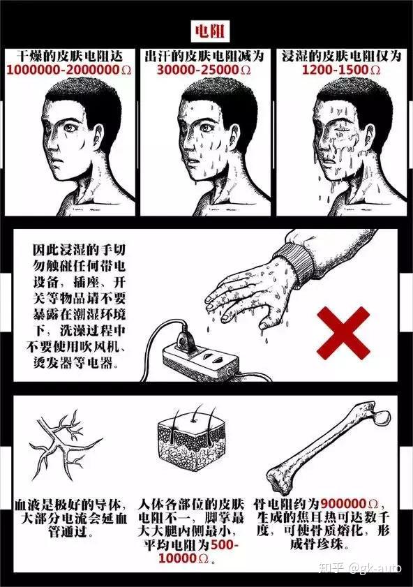 伤是指由于电流的热效应,化学效应和机械效应引起人体外表的局部伤害
