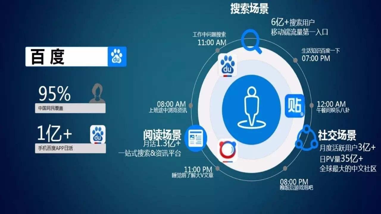 关键词信息流广告排名 zhuanlan.zhihu.com