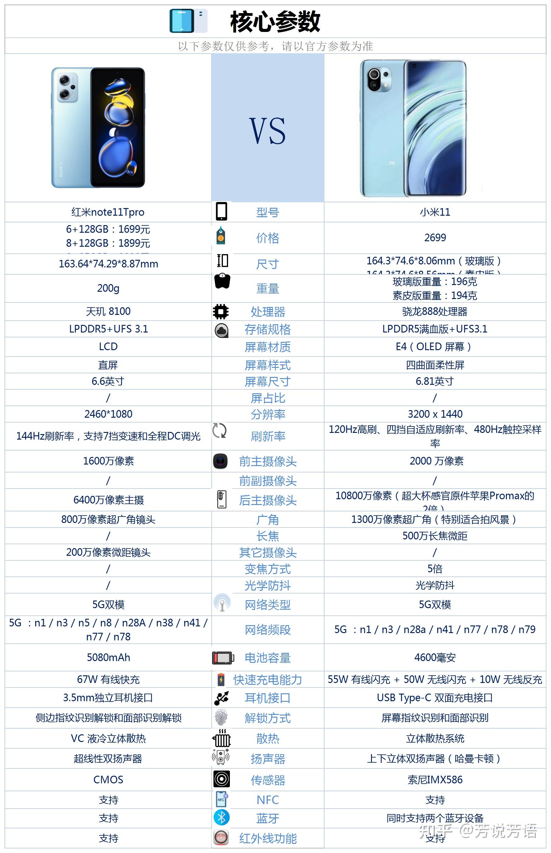 红米note11tpro和小米11之间该如何选择