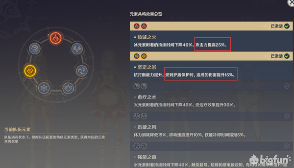 阵容核心:元素共鸣 热诚之火(双火)——攻击力提高25%(体现在面板上)