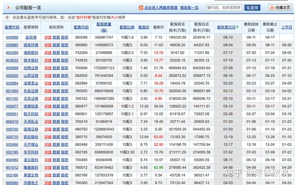 配股是什么与现金股利和股票股利有什么区别