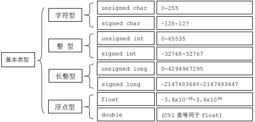 c语言各数据类型所占字节数