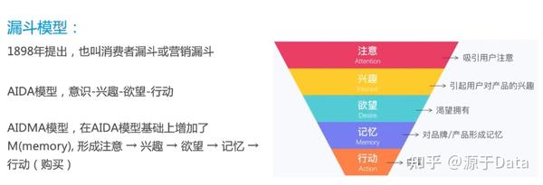 数据分析4大模型aiplrfmaidmaaarrr