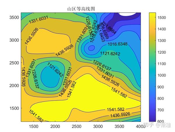 matlab地貌图等高线图