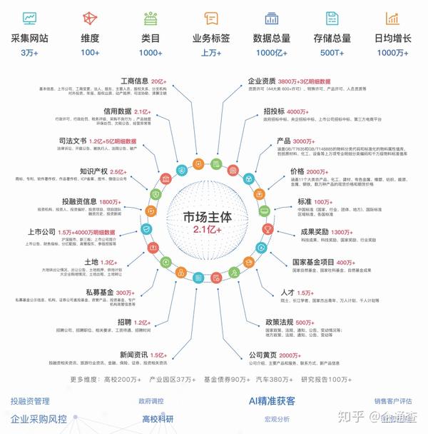 大数据关键技术浅谈之大数据采集